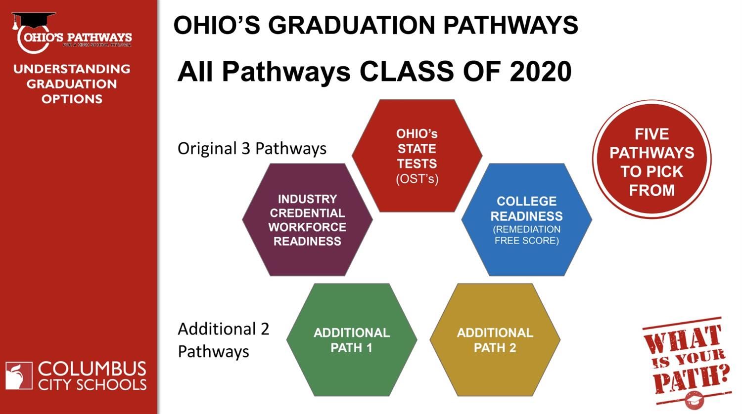 Pathway 2020 